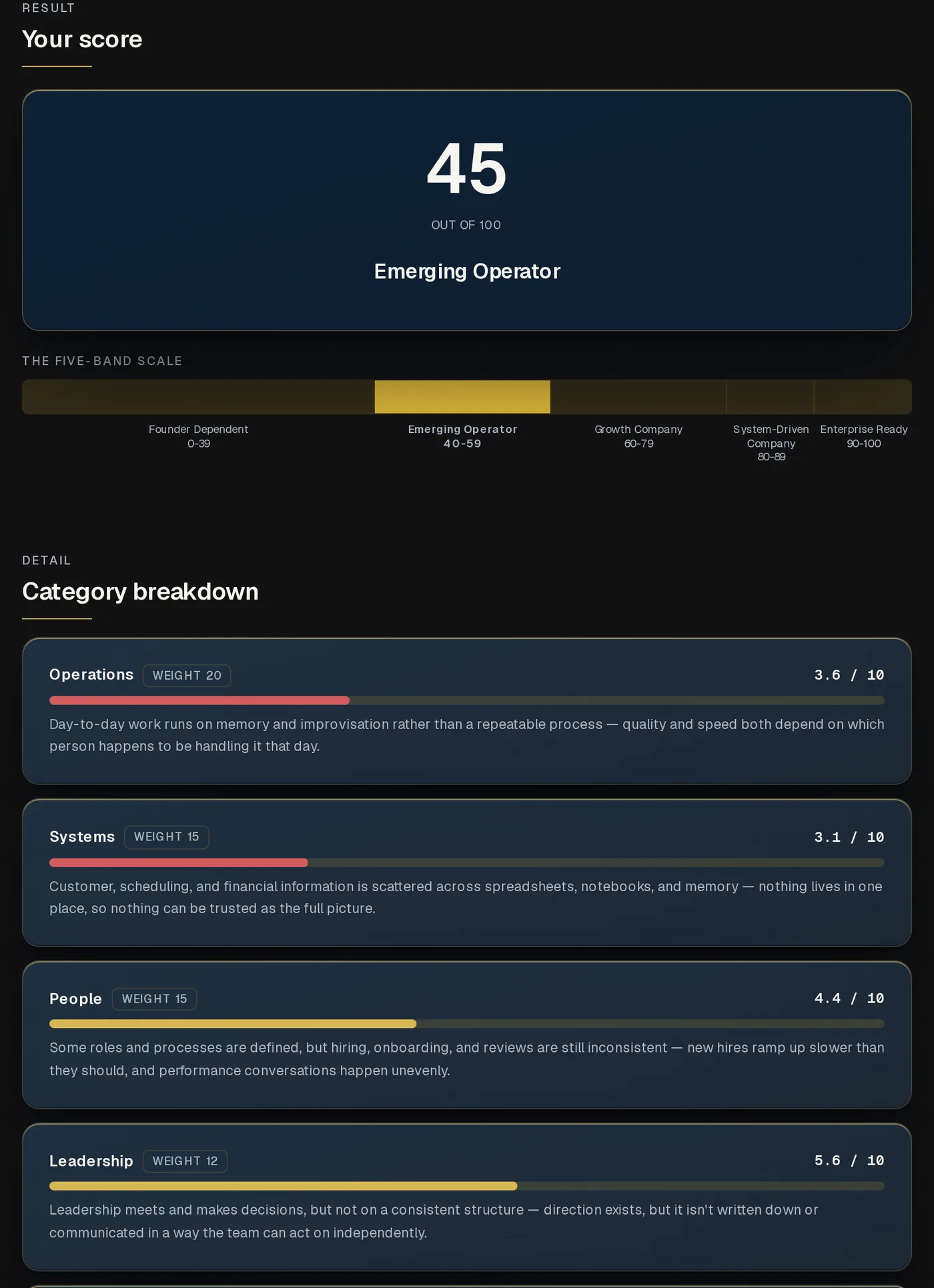 A completed VERUS business assessment report showing an enterprise score, category breakdown, and ranked bottleneck list